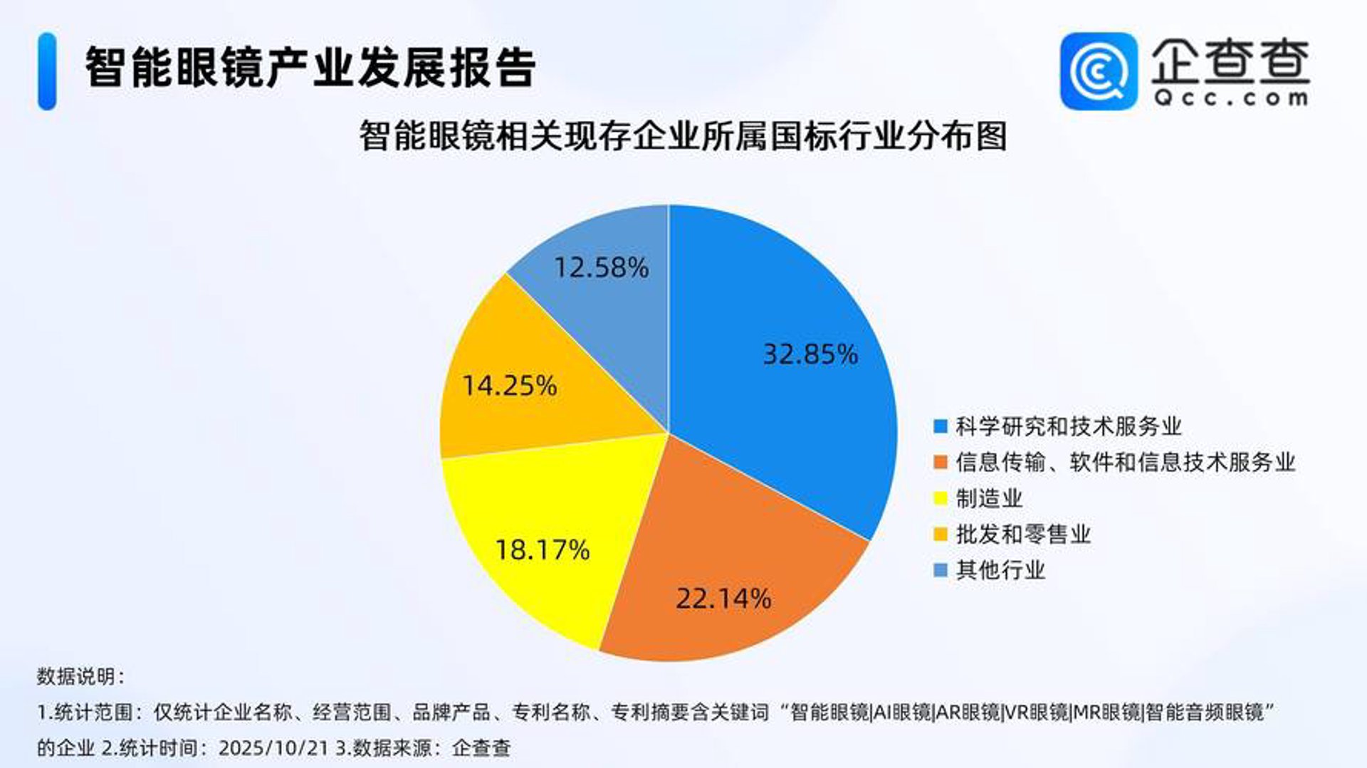 方方排名网